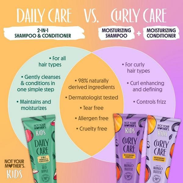 Kids Daily Care 2-in-1 Shampoo and Conditioner